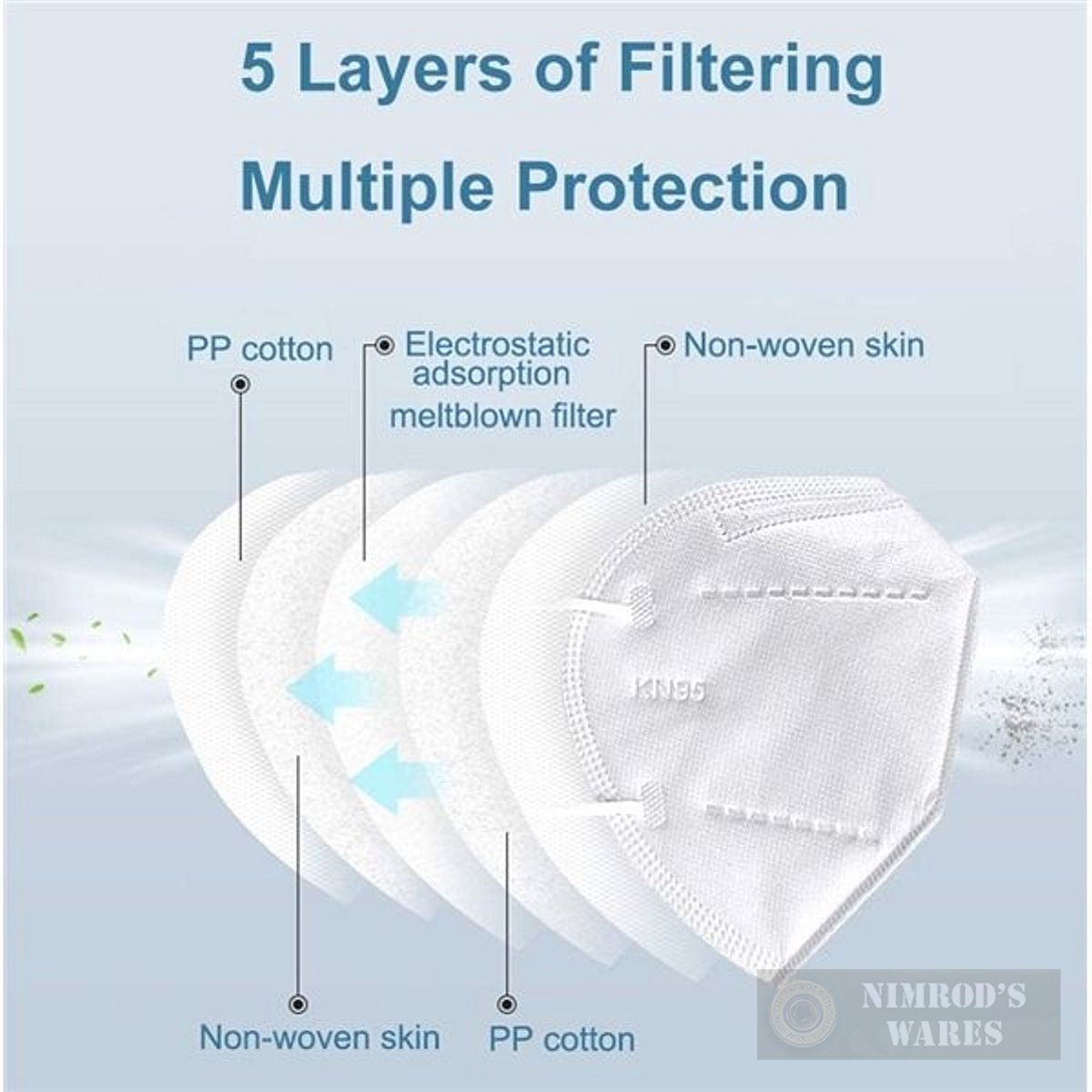 TEN KN95 Protective Face Masks PPE 5-layers-img-1
